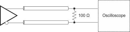 CDCE62005 LVDS_DC_Termination_Test.gif