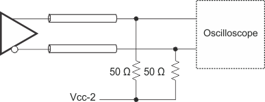 CDCE62005 LVPECL_DC_Termination_Test_Notitle.gif