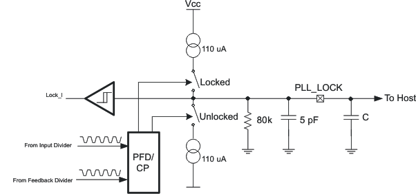 CDCE62005 ana_lock_cas862.gif