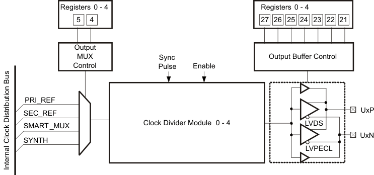 CDCE62005 chan_out_cas862.gif