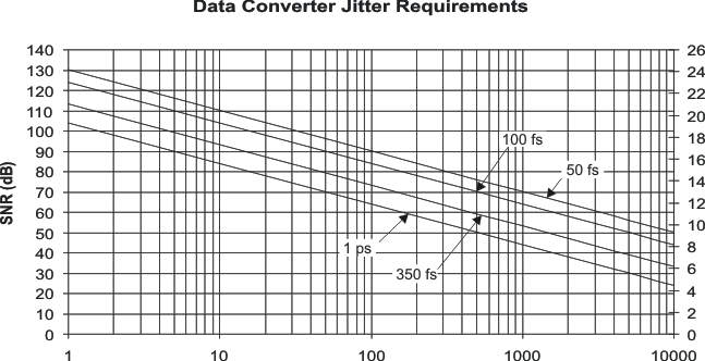 CDCE62005 datcon_jit_cas862.gif