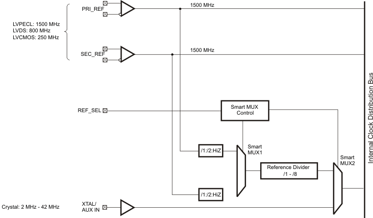 CDCE62005 in_blk_cas862.gif