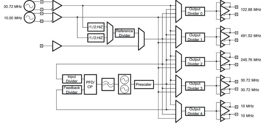 CDCE62005 jitter_clean_cas862.gif