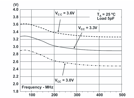 CDCE62005 lvc_outs_cas862.gif