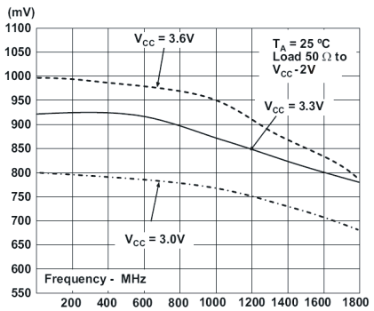 CDCE62005 lvp_outs_cas862.gif