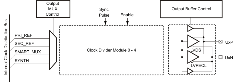 CDCE62005 out_blk_cas862.gif