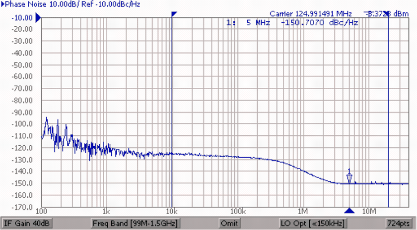 CDCE62005 output_34_125mhz_inverted_scas862_test.png