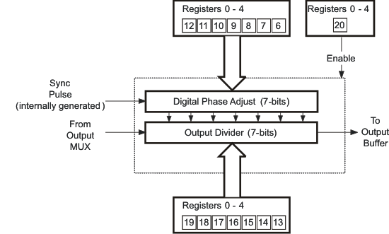 CDCE62005 padj_odiv_cas862.gif