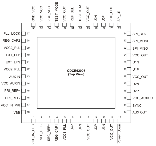 CDCE62005 po_cas862.gif