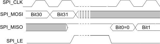 CDCE62005 rd_oper_cas858.gif