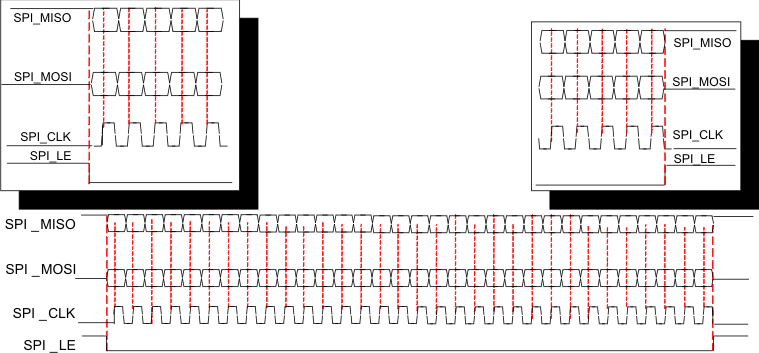 CDCE62005 rd_wrt_com_cas858.gif