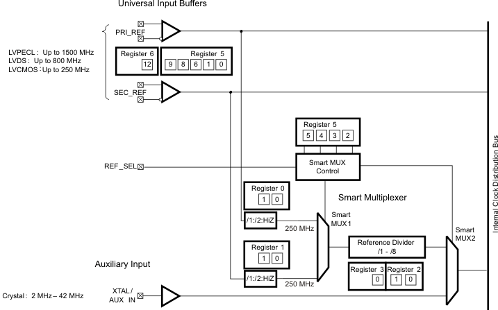 CDCE62005 ref_blk_cas862.gif