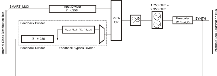 CDCE62005 syn_blk_cas862.gif