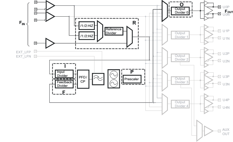 CDCE62005 syn_mode_cas862.gif