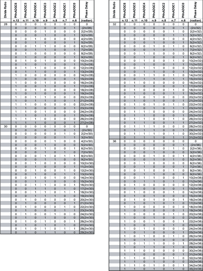 CDCE62005 t2_outphase_cas862.gif