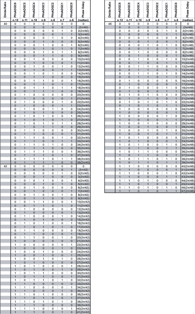 CDCE62005 t3_outphase_cas862.gif