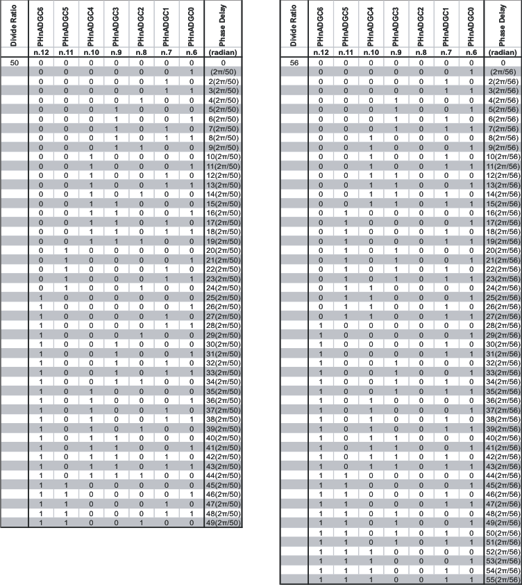 CDCE62005 t4_outphase_cas862.gif