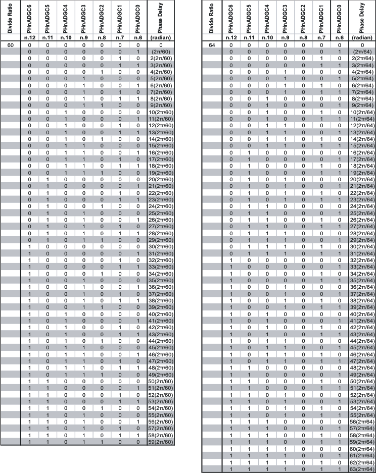 CDCE62005 t5_outphase_cas862.gif