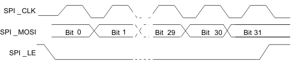 CDCE62005 wrt_oper_cas858.gif