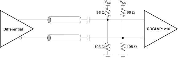 CDCLVP1216 ai_ac_diff_in_25v_cas877.gif