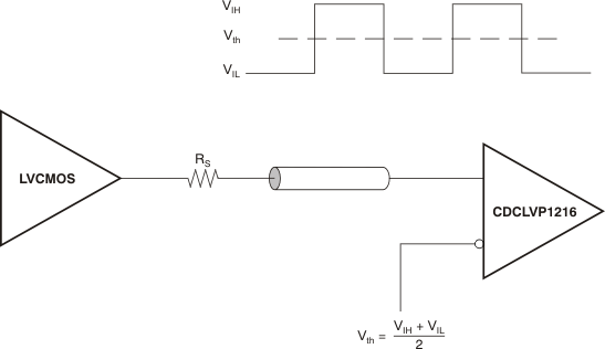 CDCLVP1216 ai_dc_lvcmos_in_cas877.gif