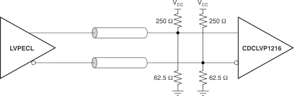 CDCLVP1216 ai_dc_lvpecl_in_25v_cas877.gif