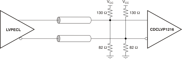 CDCLVP1216 ai_dc_lvpecl_in_33v_cas877.gif