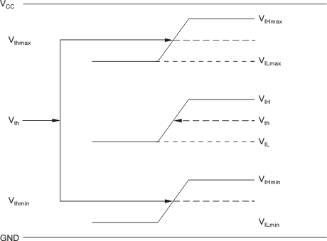 CDCLVP1216 ai_vth_var_lvcmos_in_cas877.gif