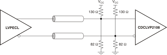 CDCLVP2108 ai_test_lvpecl_dc_in_cas878.gif