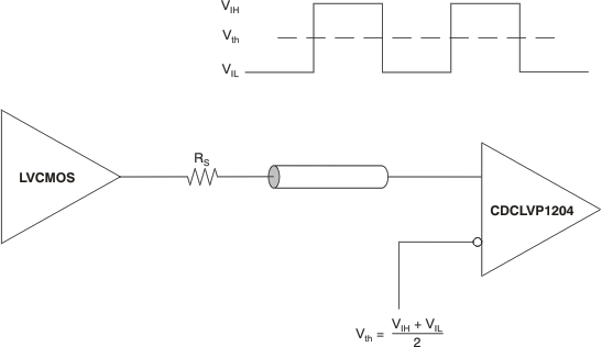 CDCLVP1204 ai_dc_lvcmos_in_cas880.gif