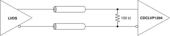 CDCLVP1204 ai_dc_lvds_in_cas880.gif