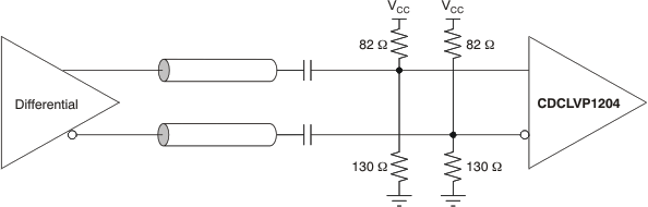 CDCLVP1204 ai_test_diff_ac_in_cas880.gif