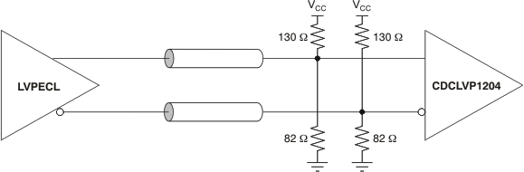 CDCLVP1204 ai_test_lvpecl_dc_in_cas880.gif