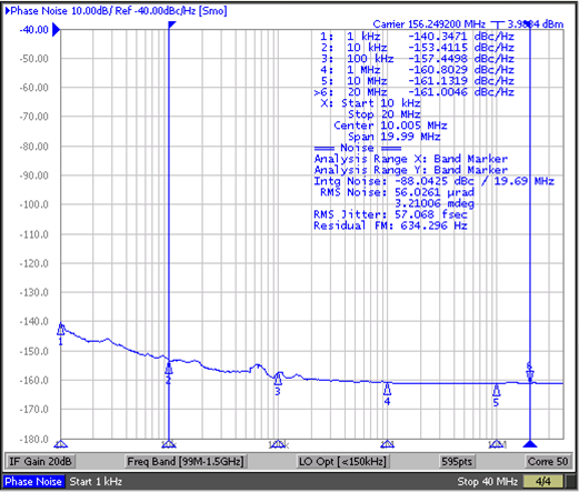 CDCLVP1204 output_noise_1204.png