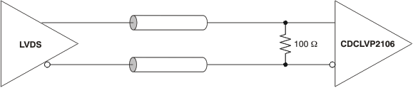 CDCLVP2106 ai_dc_lvds_in_cas887.gif