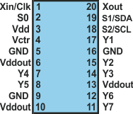 CDCE937-Q1 CDCEL937-Q1 Pin_Diagram.gif