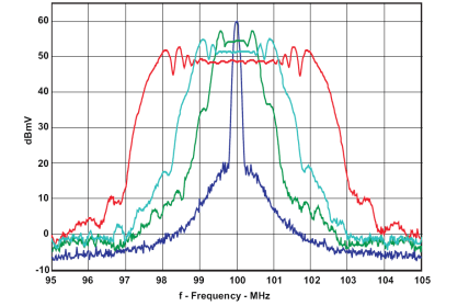 CDCE937-Q1 CDCEL937-Q1 comparison_typ_clock_pwr_spec_spred_spec.gif