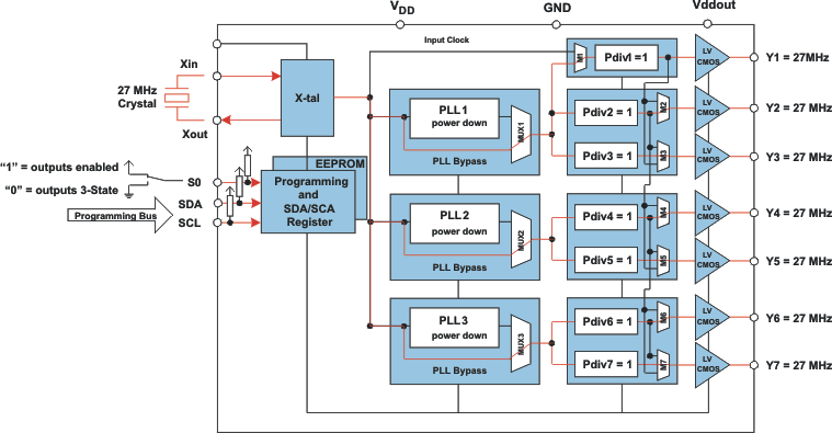 CDCE937-Q1 CDCEL937-Q1 default_cir_las564.gif