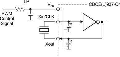 CDCE937-Q1 CDCEL937-Q1 freq-adj-pwm-input_SCAS918.gif