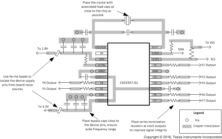 CDCE937-Q1 CDCEL937-Q1 layout_example_scas892.gif