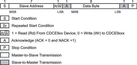 CDCE937-Q1 CDCEL937-Q1 prog_seq_cas847.gif