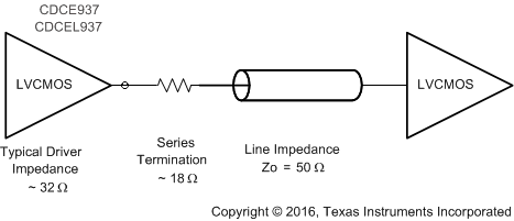 CDCE937-Q1 CDCEL937-Q1 tst_50ohm_ld_las564.gif