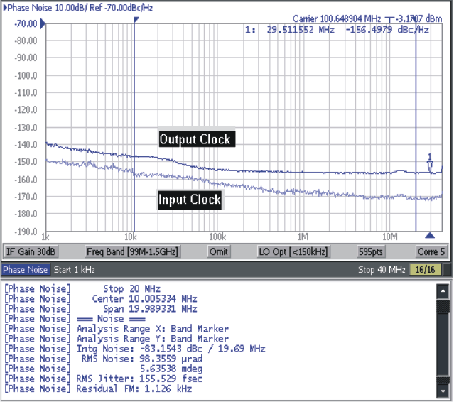 CDCLVD1213 noise_f_cas898.gif