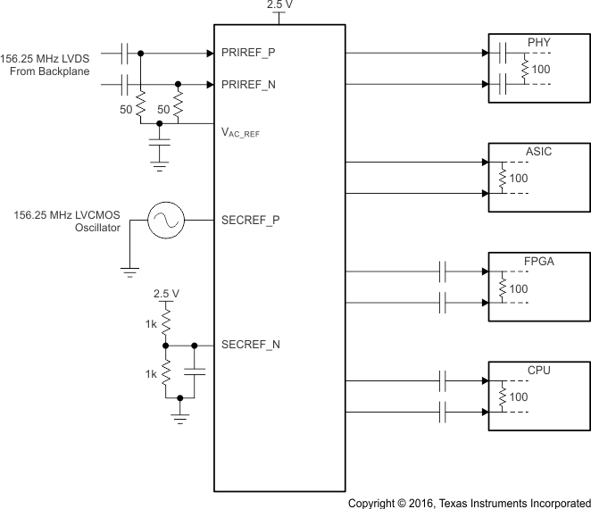 CDCLVD1204 CDCLVD12xx_app_blockdiagram.gif