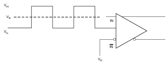 CDCLVD1204 LVCMOS_tst_cas898.gif