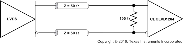 CDCLVD1204 LVDS_dc_clk_cas898.gif