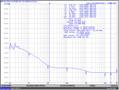 CDCLVD1204 SCAS898_application_source.gif