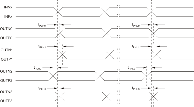 CDCLVD1204 p_to_p_skew_cas898.gif