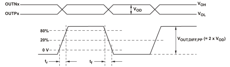 CDCLVD1204 rise_fall_tim_cas899.gif