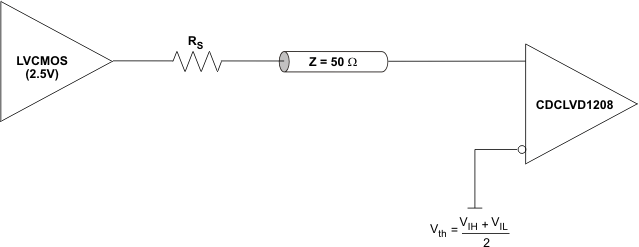 CDCLVD1208 LVCMOS_clk_dvr_cas899.gif